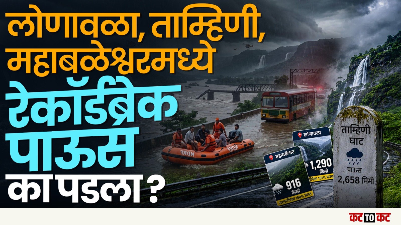Lonavala | लोणावळा, महाबळेश्वर आणि ताम्हिणीत विक्रमी पाऊस; सह्याद्रीत अतिवृष्टीचं भीषण रौद्ररूप